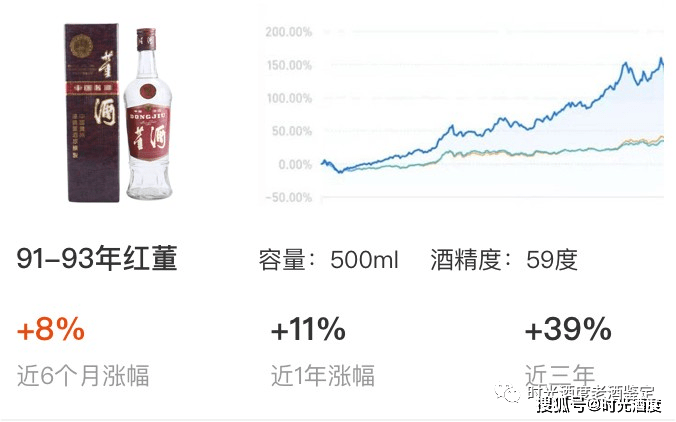 价值分析——90年代初红董k8凯发国国际入口名酒投资