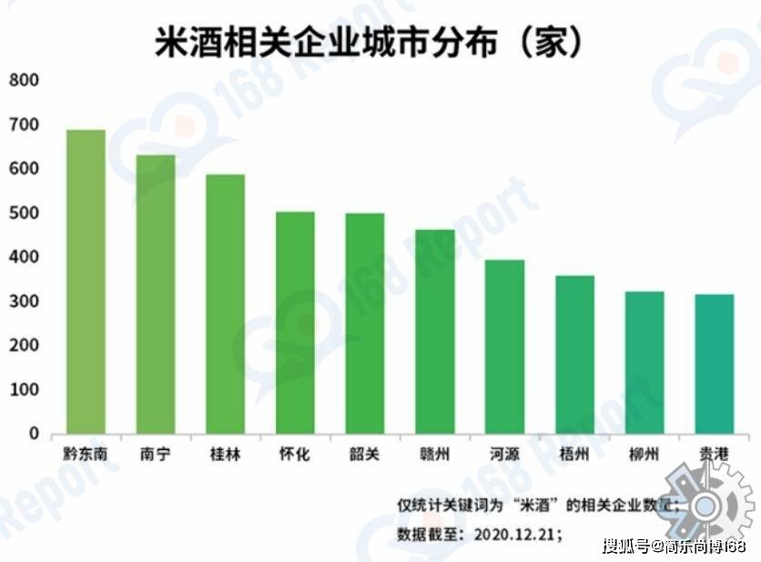 酒将顺应低度、时髦、有参与感、个性化等潮流k8凯发国际入口米酒行业分析：将来我国